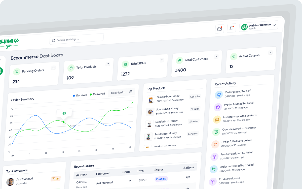 Ecommerce Management System (EMS) UI/UX Design - Image 3